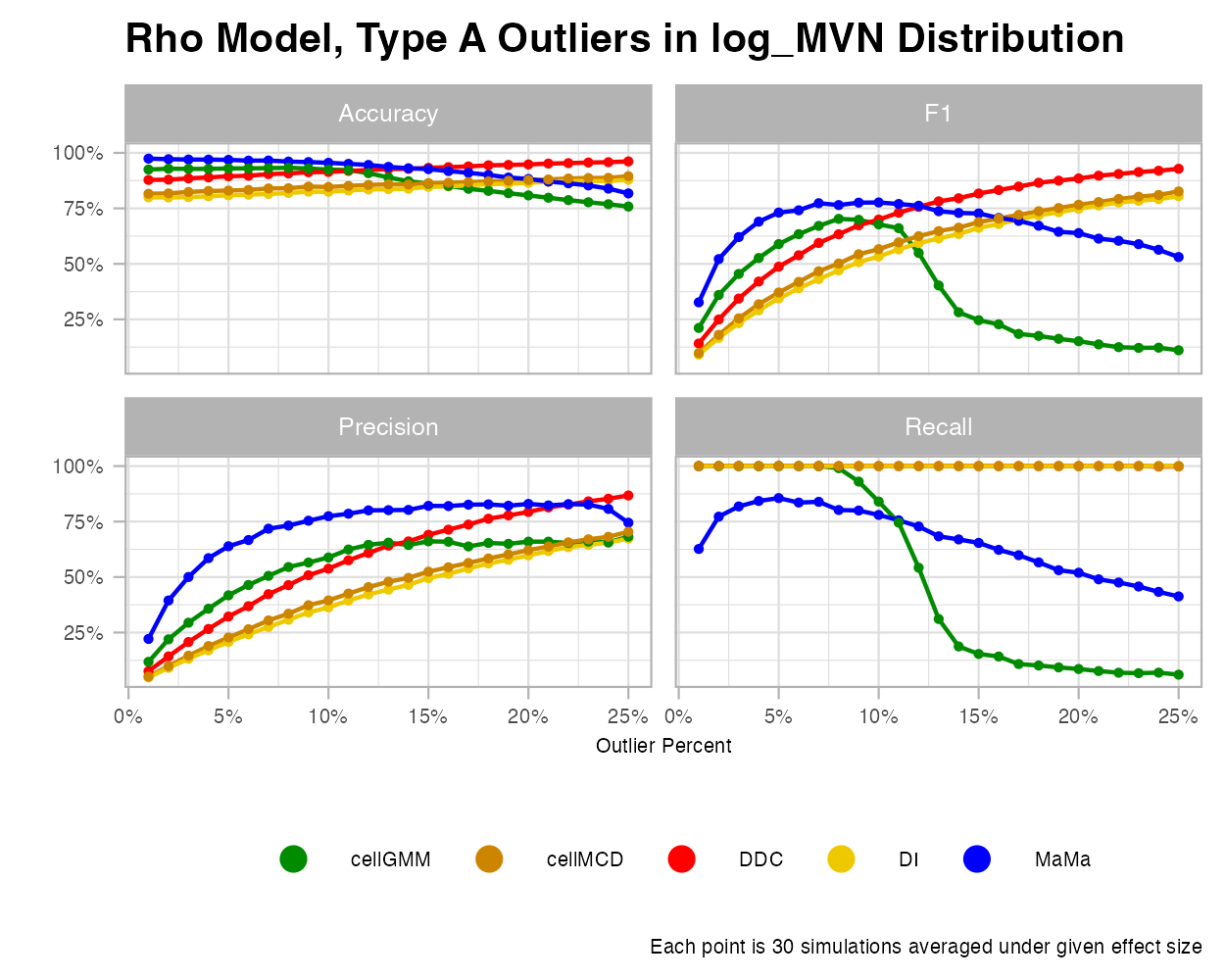 log_MVN-Rho-OutA-Rate